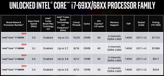 Intel Broadwell-E Processor Series
