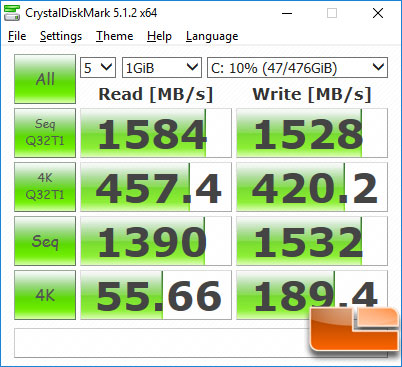 cdm nuc