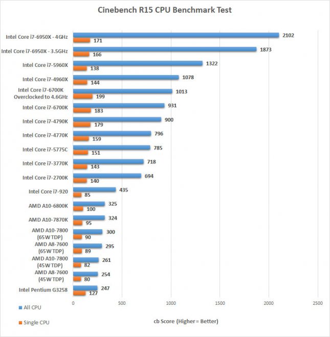 cinbench