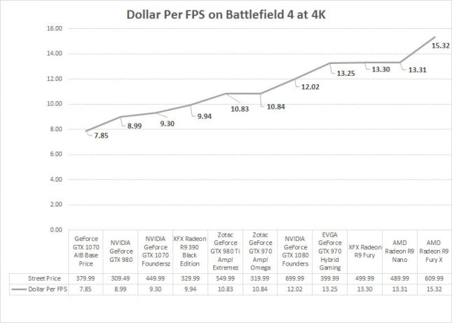 Dollar Per FPS