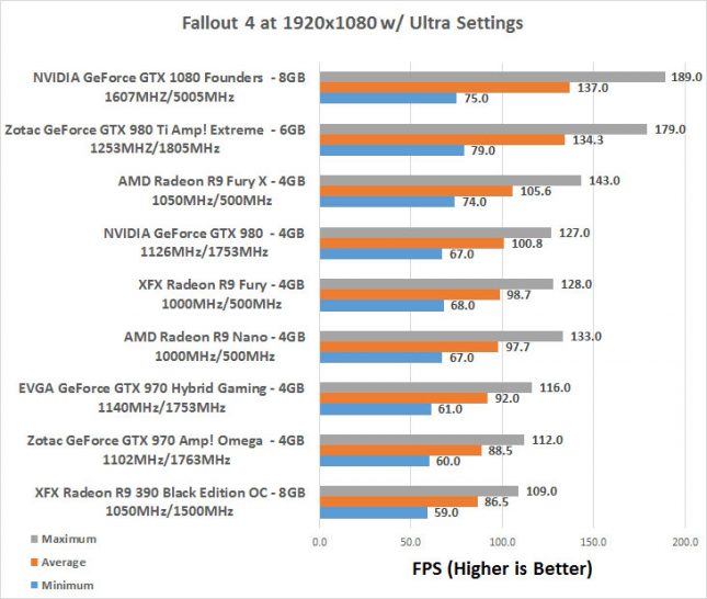 fallout4-1080