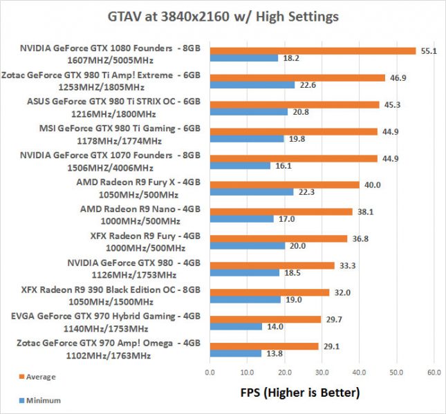 GeForce GTX 1070 GTAV