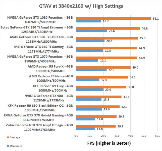GeForce GTX 1070 GTAV