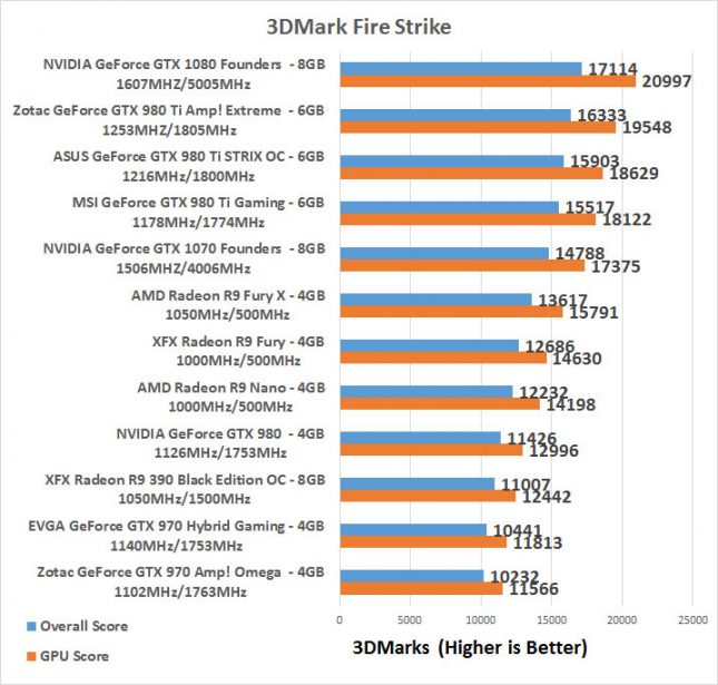 GeForce GTX 970 3DMark Fire Strike