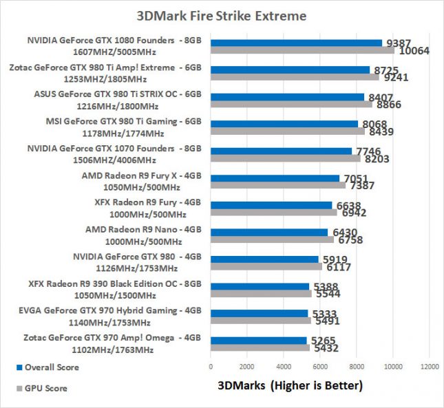 GeForce GTX 970 3DMark Fire Strike Extreme