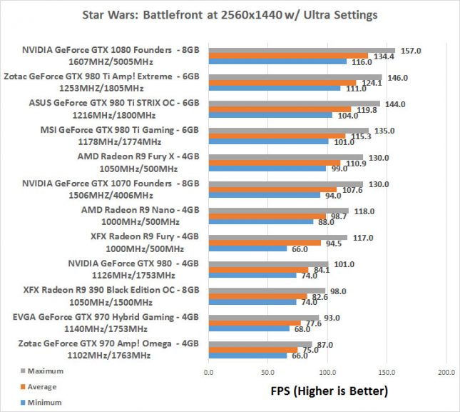 GeFroce GTX 1070 Star Wars Battlefront 2K