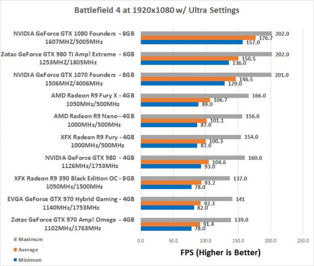 GeForce GTX 1070 Battlefield 1080P