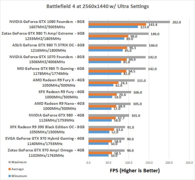 GeForce GTX 1070 Battlefield 2K