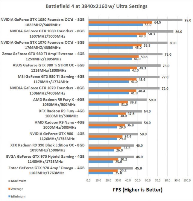 BF4 GeForce GTX 1070 Overclocked