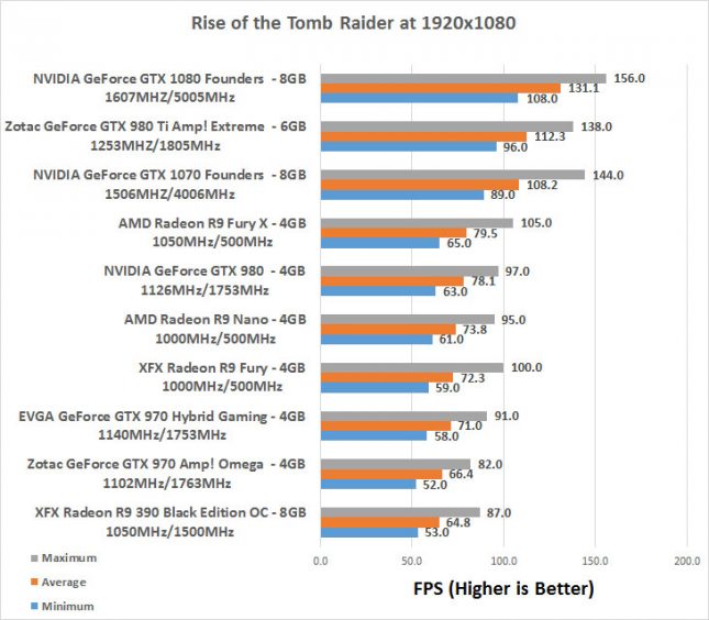 Rise of the tomb raider 1080P