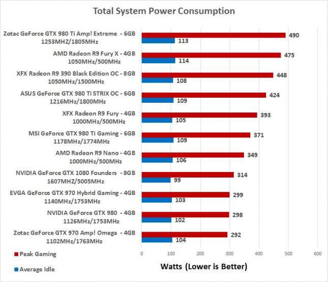 gtx1080-power