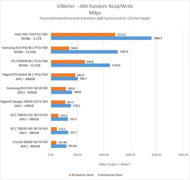 iometer-4k-mbps