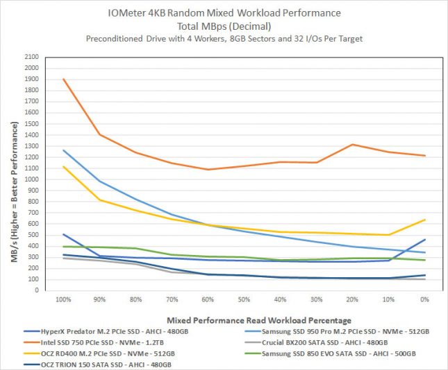 iometer-4k-mixed