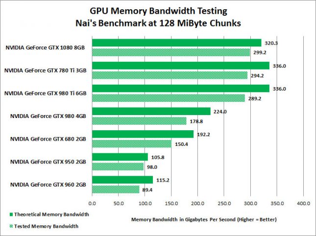 memory-bandwidth