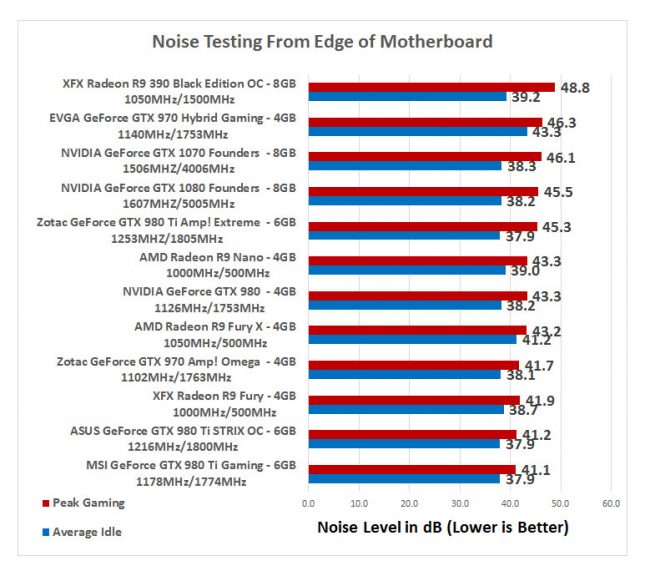 noise-testing-1070