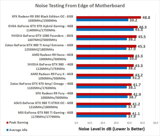 noise-testing-1080