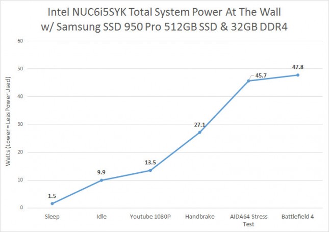 nuc-power-chart