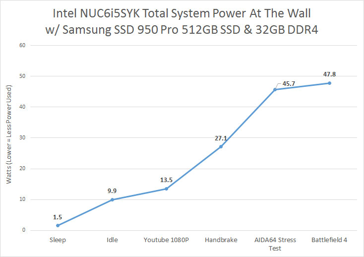 Cpu Energy Consumption Chart