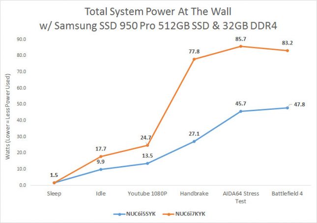 power-consumption