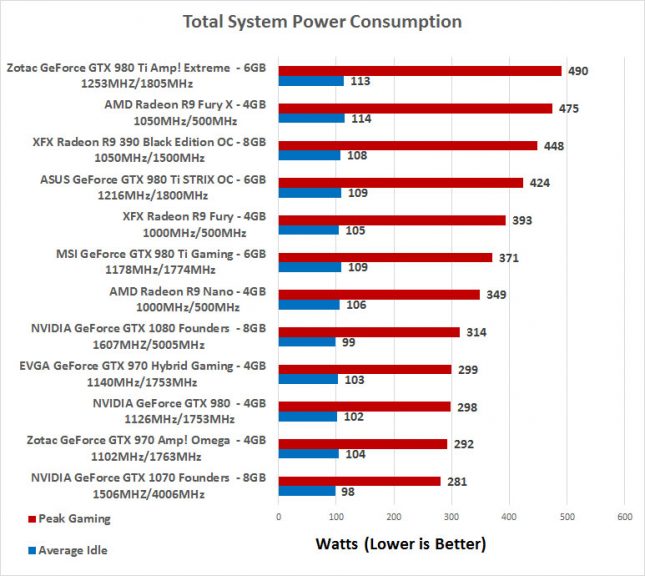 power-consumption-gtx1070