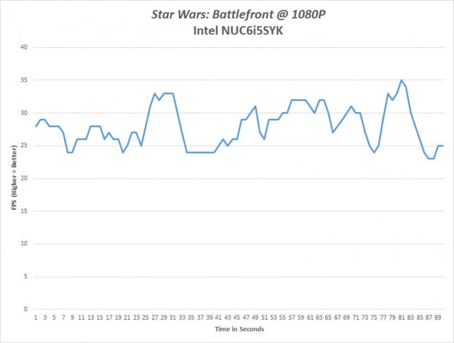 starwars-1080-chart