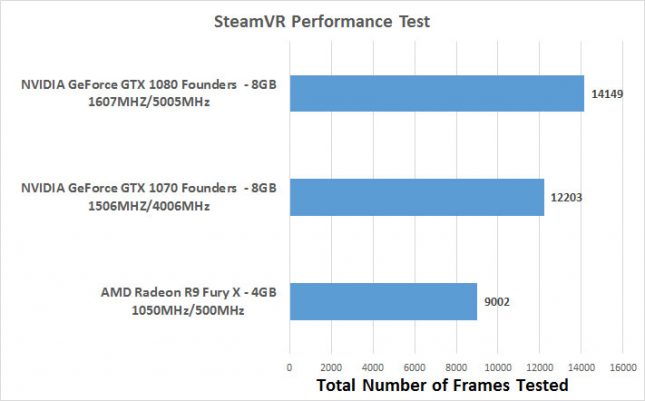 steamvr benchmark results