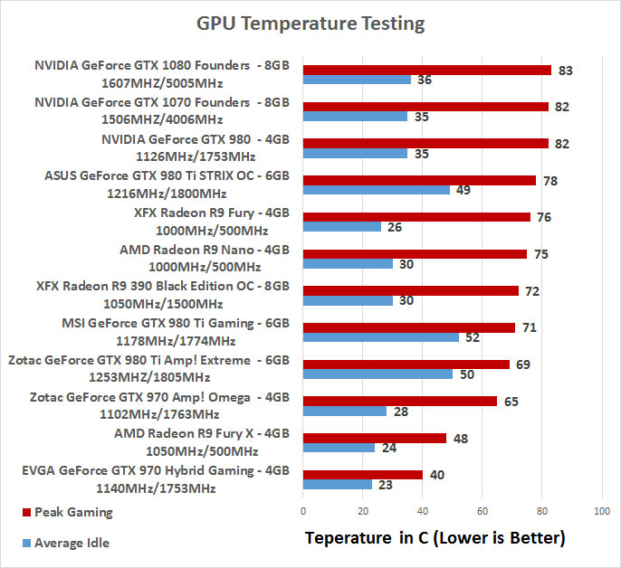 Gtx 1060 температура