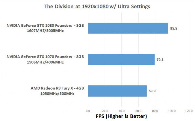 the-division-1080