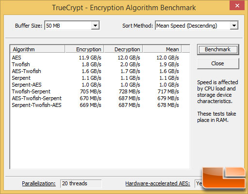 truecrypt 7.2 reeview