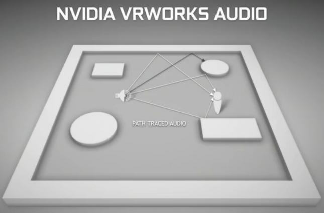 VRWorks Audio