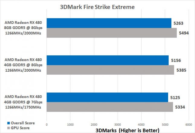 3dmark-vram