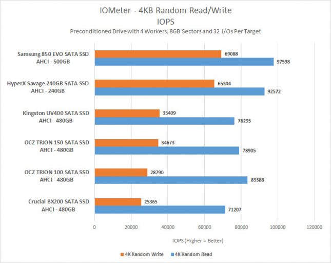 4k-iops