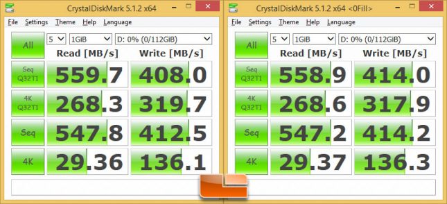 ADATA SP550 120GB CrystalDiskMark