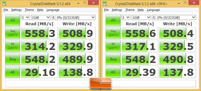 ADATA SP550 240GB CrystalDiskMark