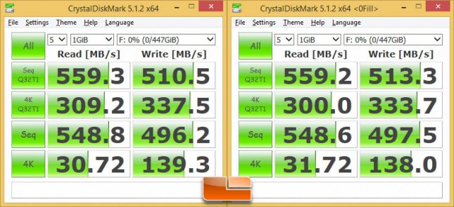 ADATA SP550 480GB CrystalDiskMark