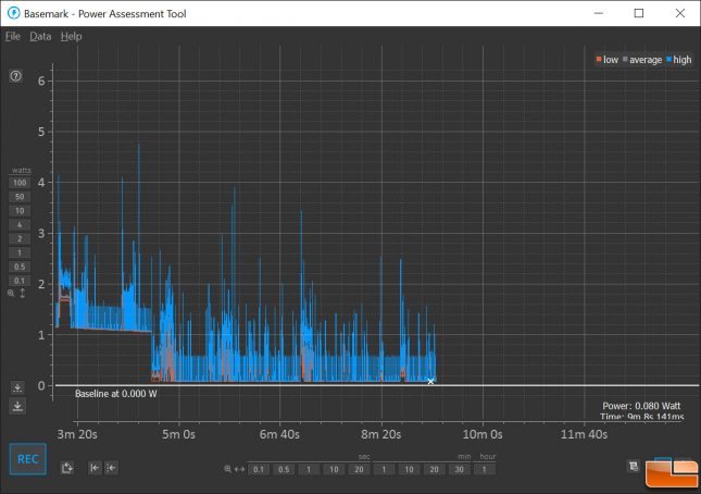 Samsung Galaxy S7 Edge Baseline Power