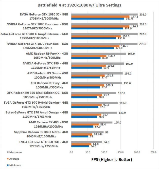 bf4-1080