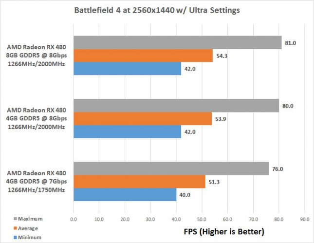 bf4-2k-vram