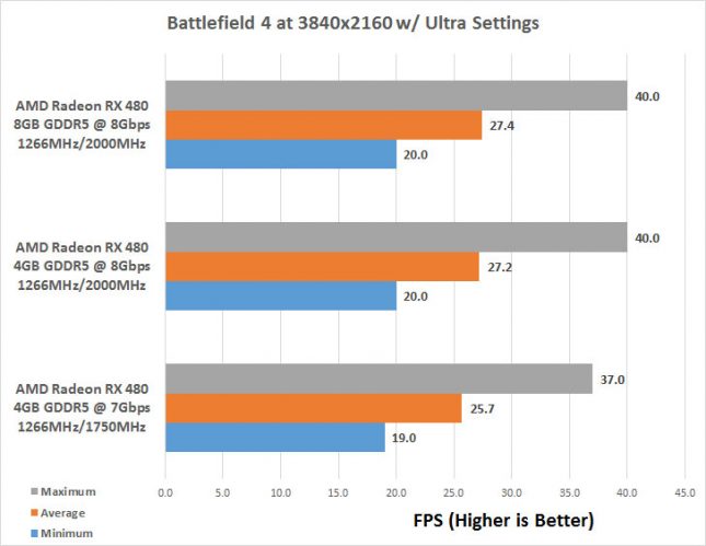 bf4-4k-vram