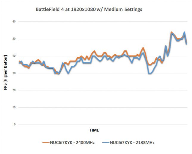 bf4-memory