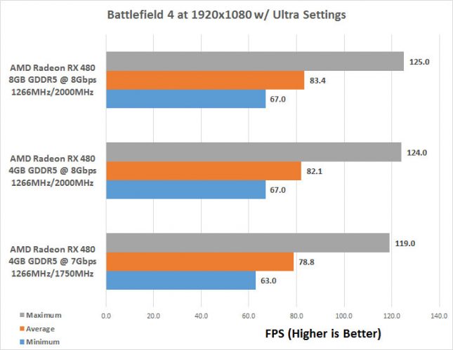 bf4-vram