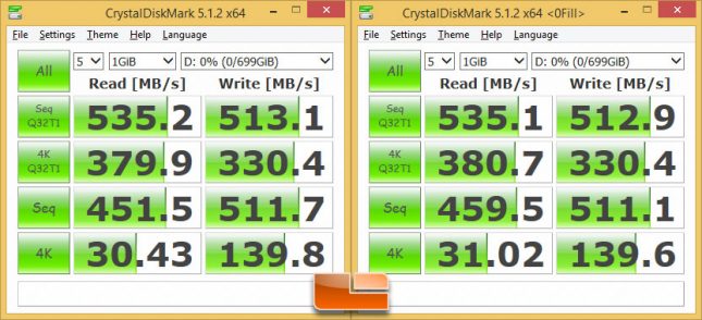 Crucial MX300 750GB SSD CrystalDiskMark