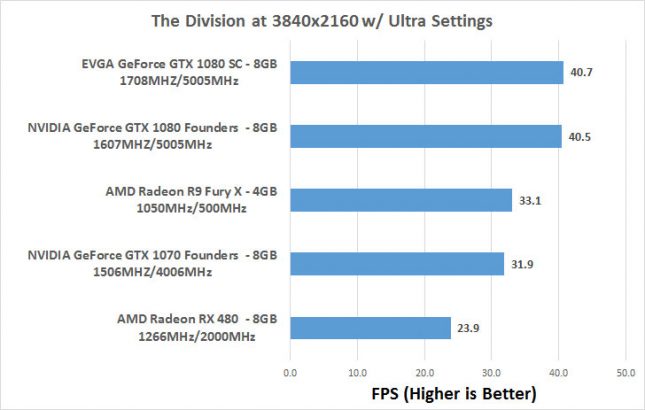 div-4k