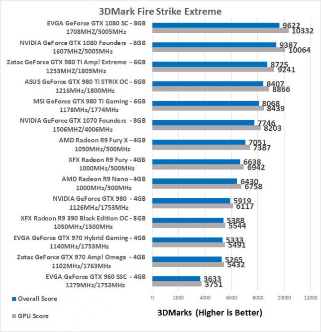 evga-1080-3dmark