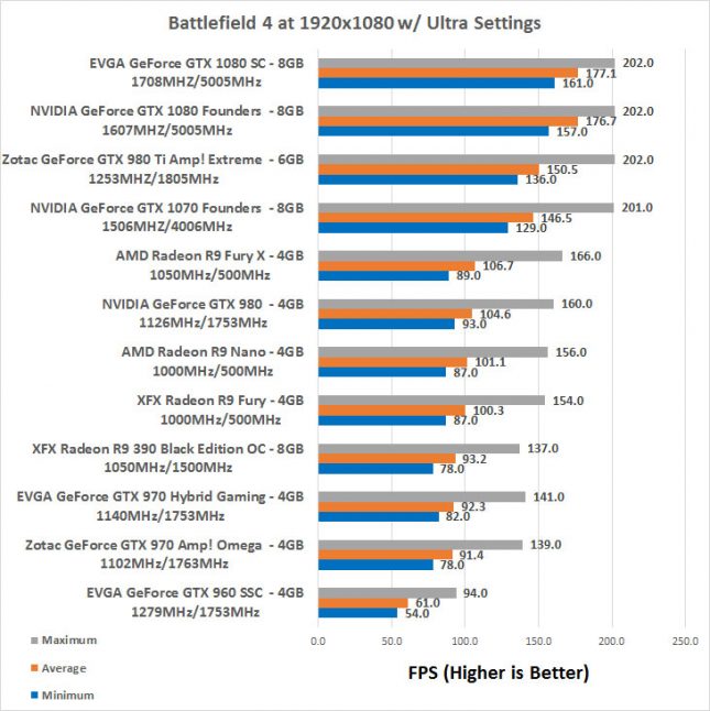 evga-1080-bf4-1080p