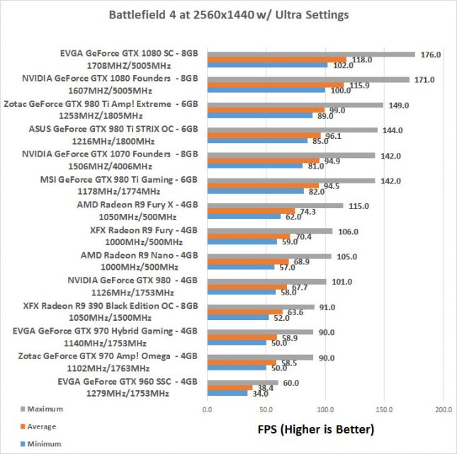 evga-1080-bf4-2k