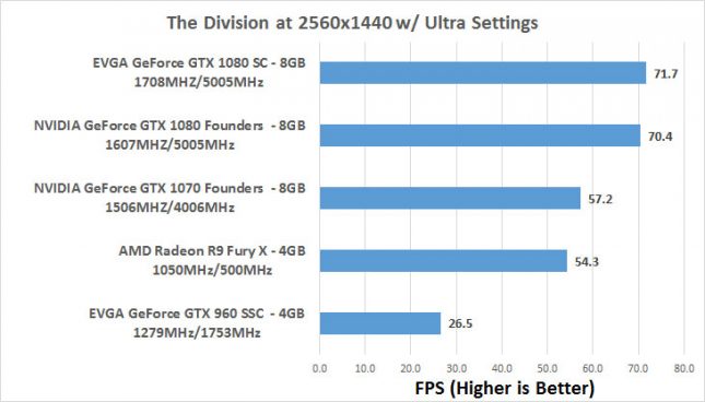 evga-1080-div-2k