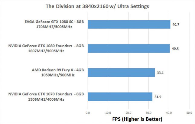 evga-1080-div-4k