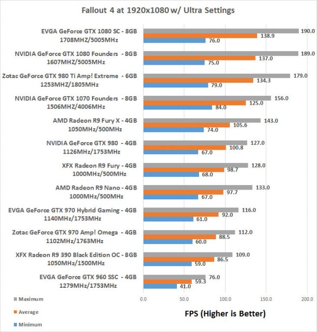 evga-1080-fallout-1080p