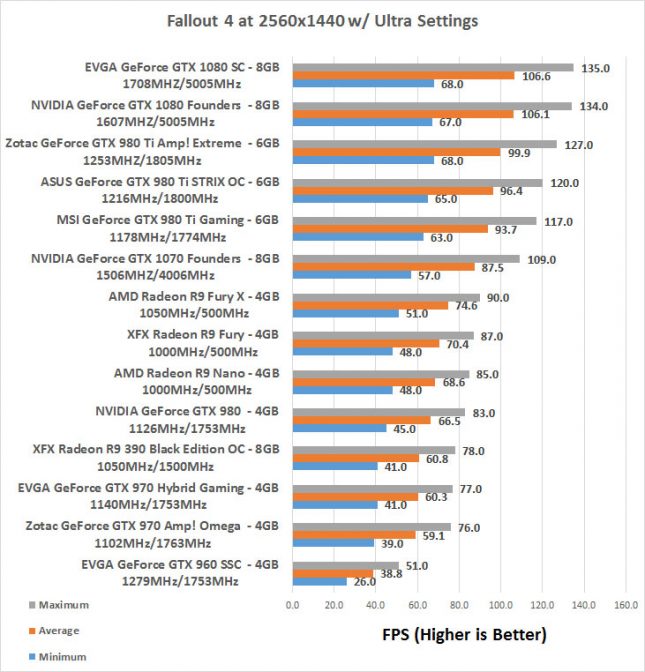 evga-1080-fallout-2k